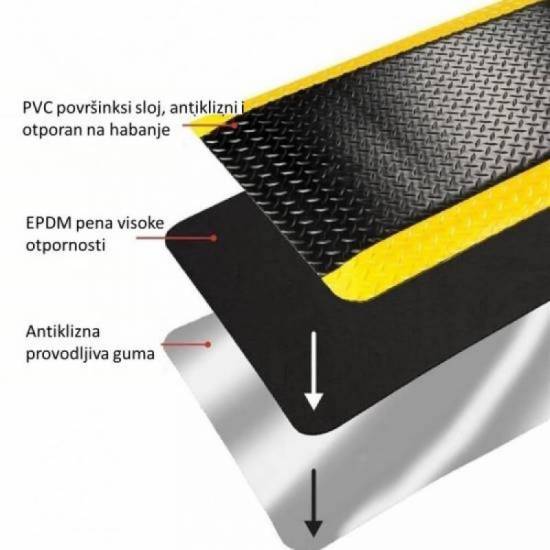 Struktura i troslojni sastav podloge od 12mm sa PVC povrsinom srednjom penom i gumenim dnom